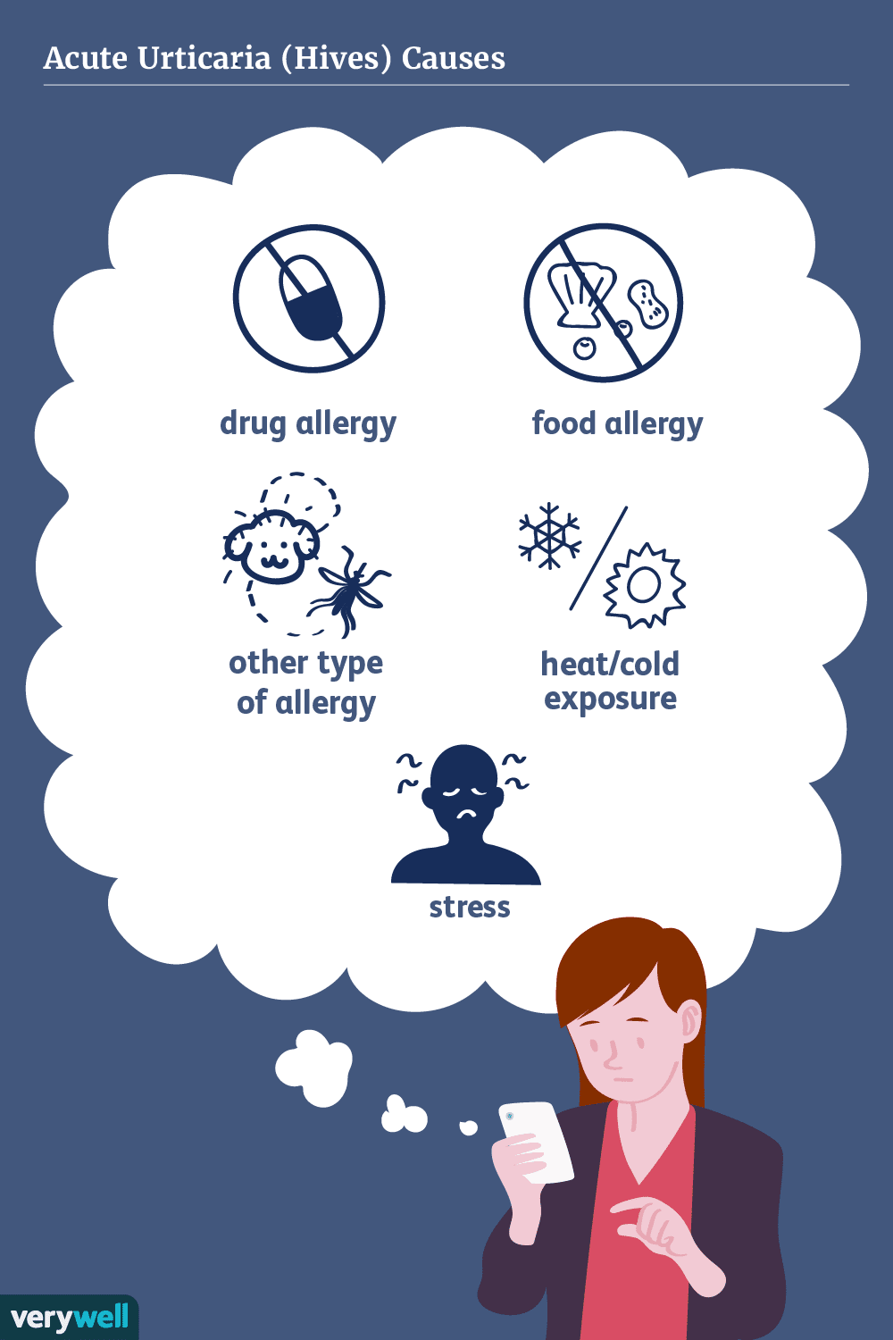 acute-urticaria-causes-29-5af48f0a312834003773fa02.png