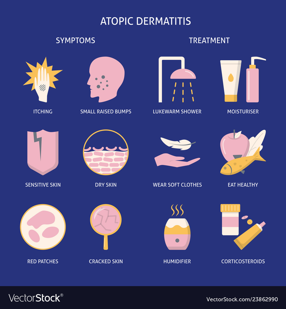 atopic-dermatitis-symptoms-and-treatment-icon-set-vector-23862990.jpg