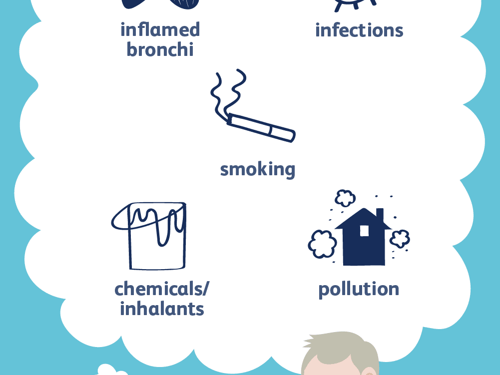 bronchitis-causes-5aec9d00642dca0037ecdeba.png