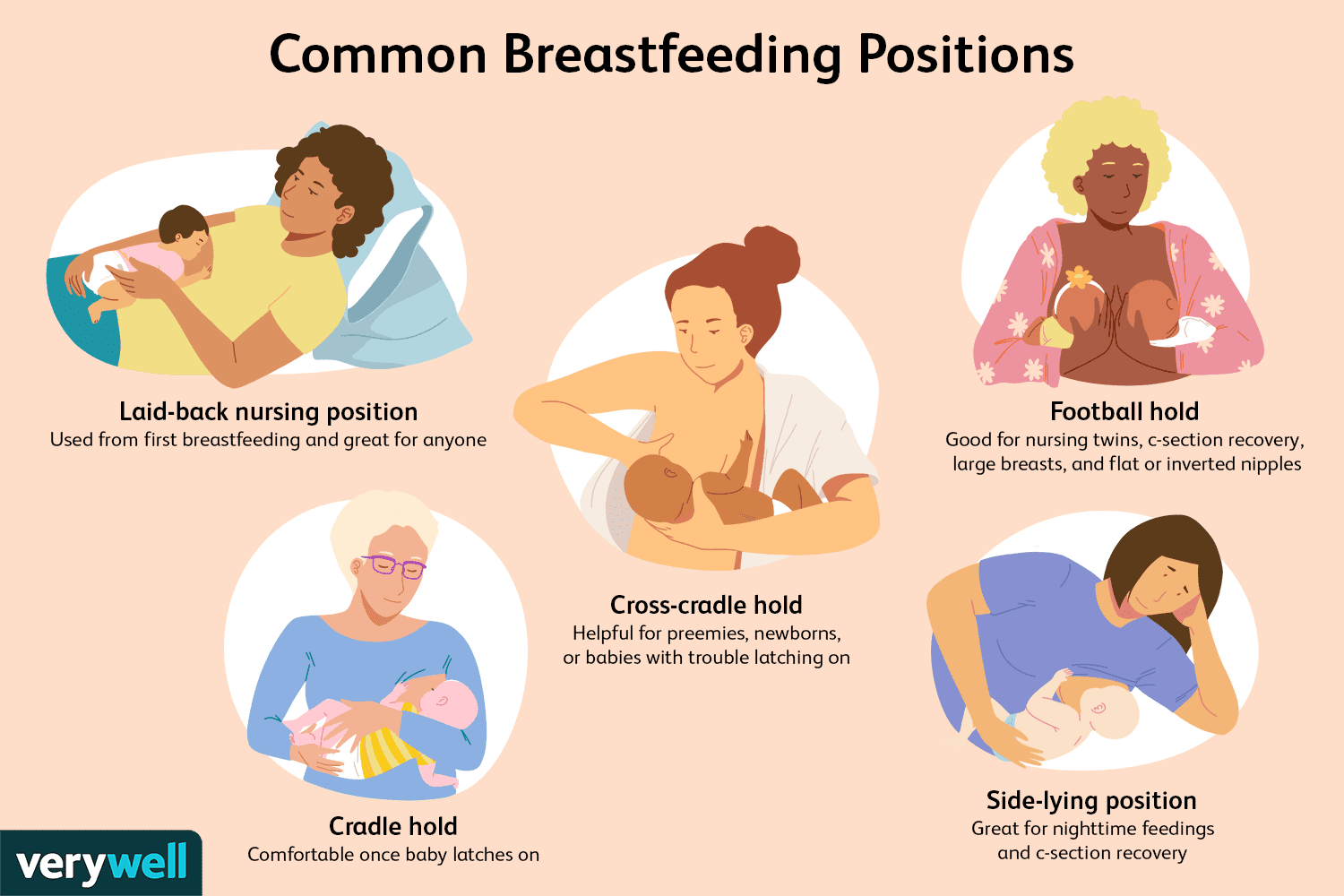 common-breastfeeding-positions-431648_final-8e99a4f9ce614a98b209b7e34fa83f59.png