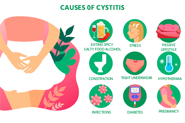 cystitis-causes.jpg