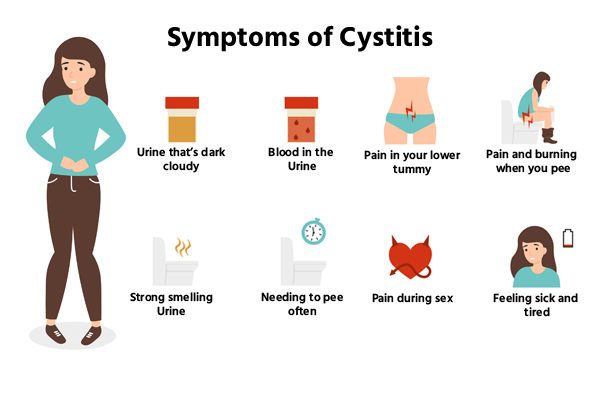 cystitis-symptoms.jpg