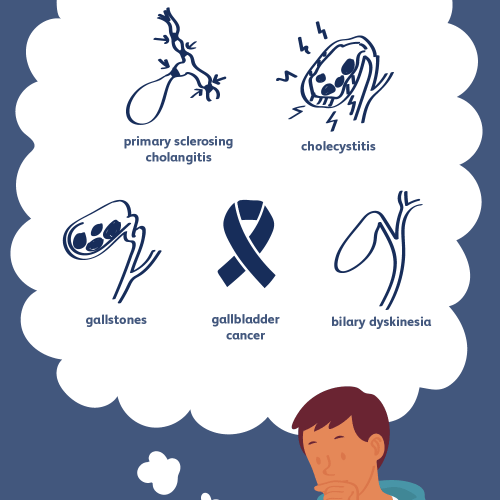 gallbladder-disease-causes-5ae1f4ea04d1cf003cd13481.png