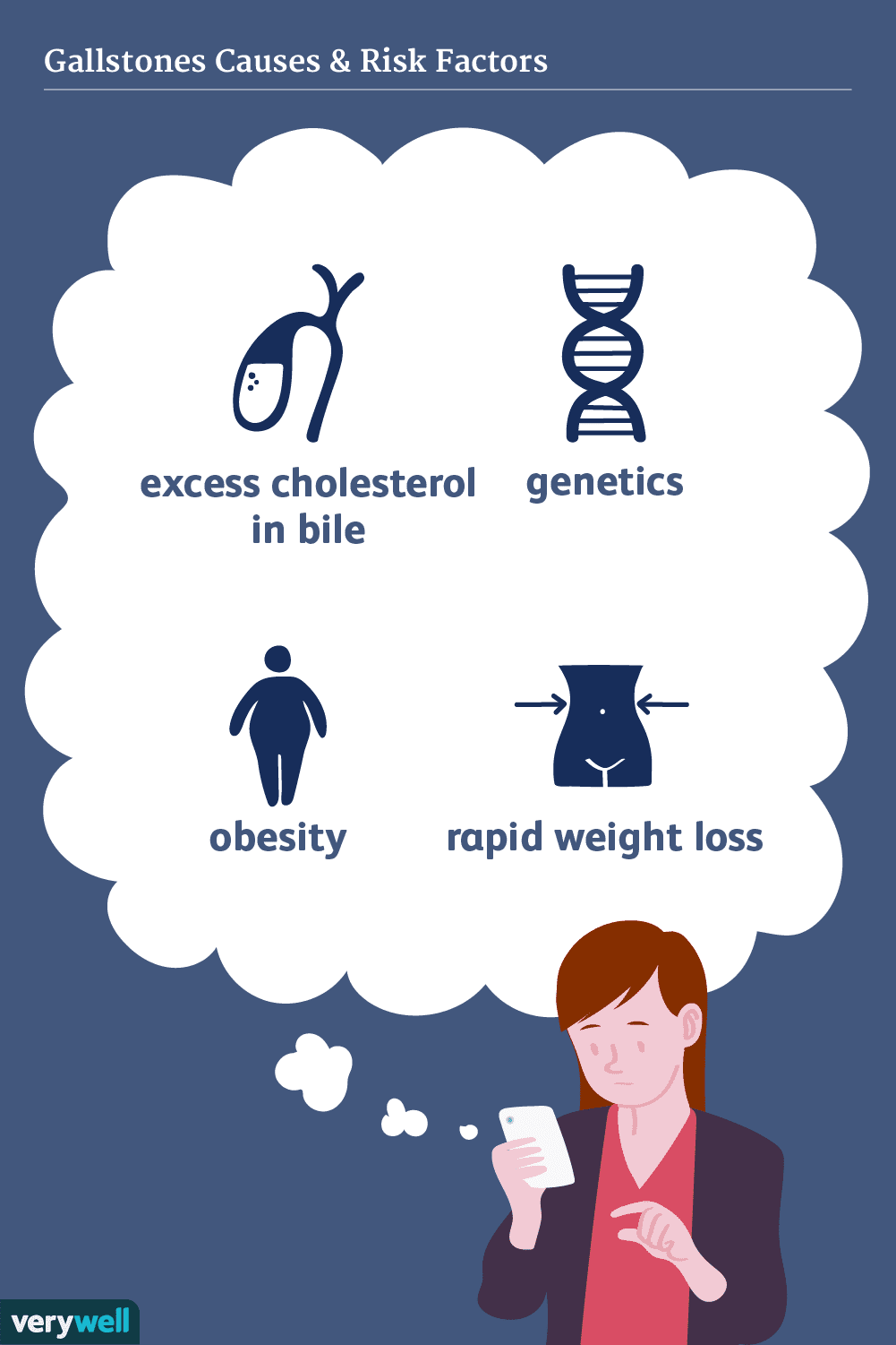 Gallstones-causes1-5ace3c4f642dca0036dc6794.png