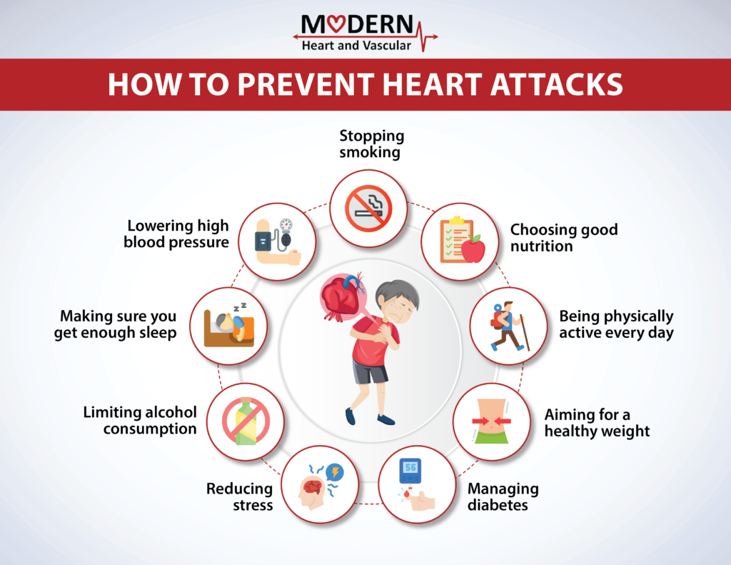 heart-attack-prevention-modern-heart-and-vascular-institute-1024x791.png