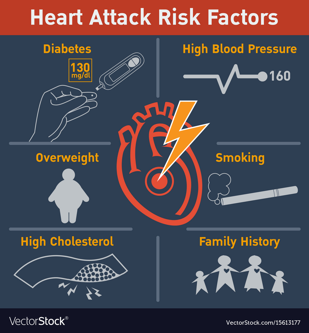 heart-attack-risk-factors-logo-icon-design-vector-15613177.jpg