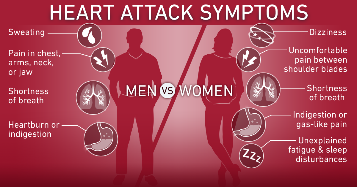 heart-attack-symptoms-men-vs-women_large.png