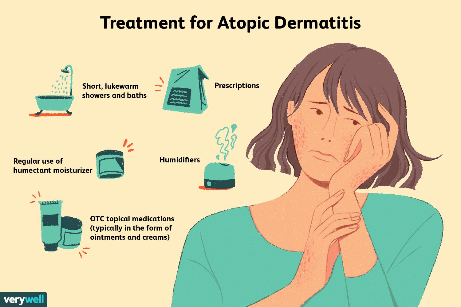 how-atopic-dermatitis-is-treated-5195507_final-cbb0589c087645c3b5841f32936accc5.jpg