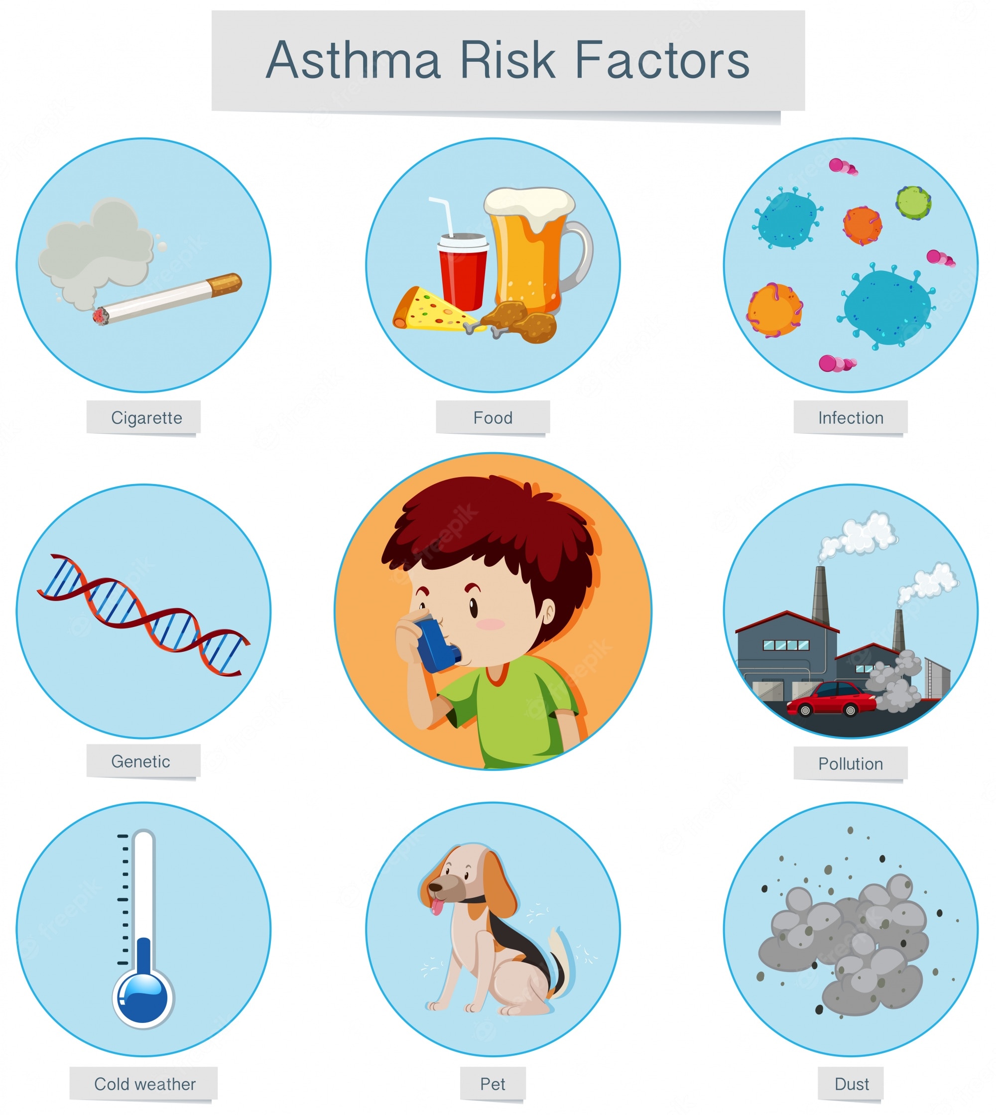 medical-vector-asthma-risk-factors_1308-12469.jpg