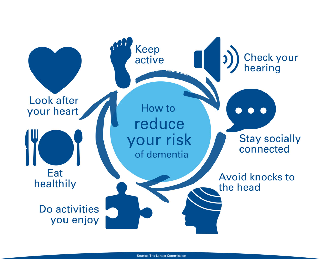 Reducing-the-risk-of-dementia-infographic-No-logo-1260x891_white.jpg