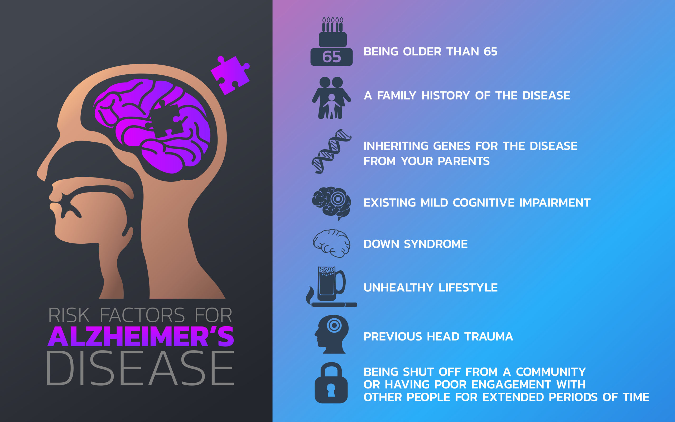 risk-factors-for-alzheimers-disease-scaled.jpeg