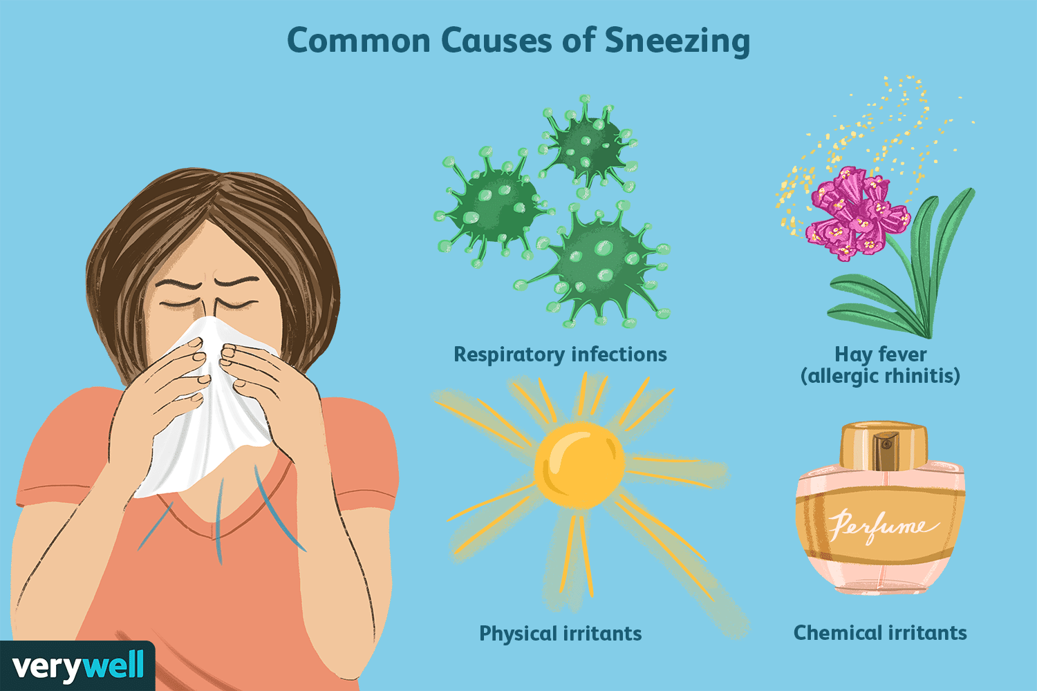 sneezing-causes-treatments-83144-v1-07cae8a5db104ce0b56db45a6cb8e7cf.png