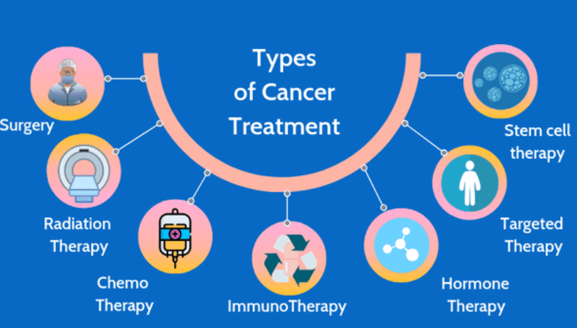 types-of-cancer-treatment-826x470.png