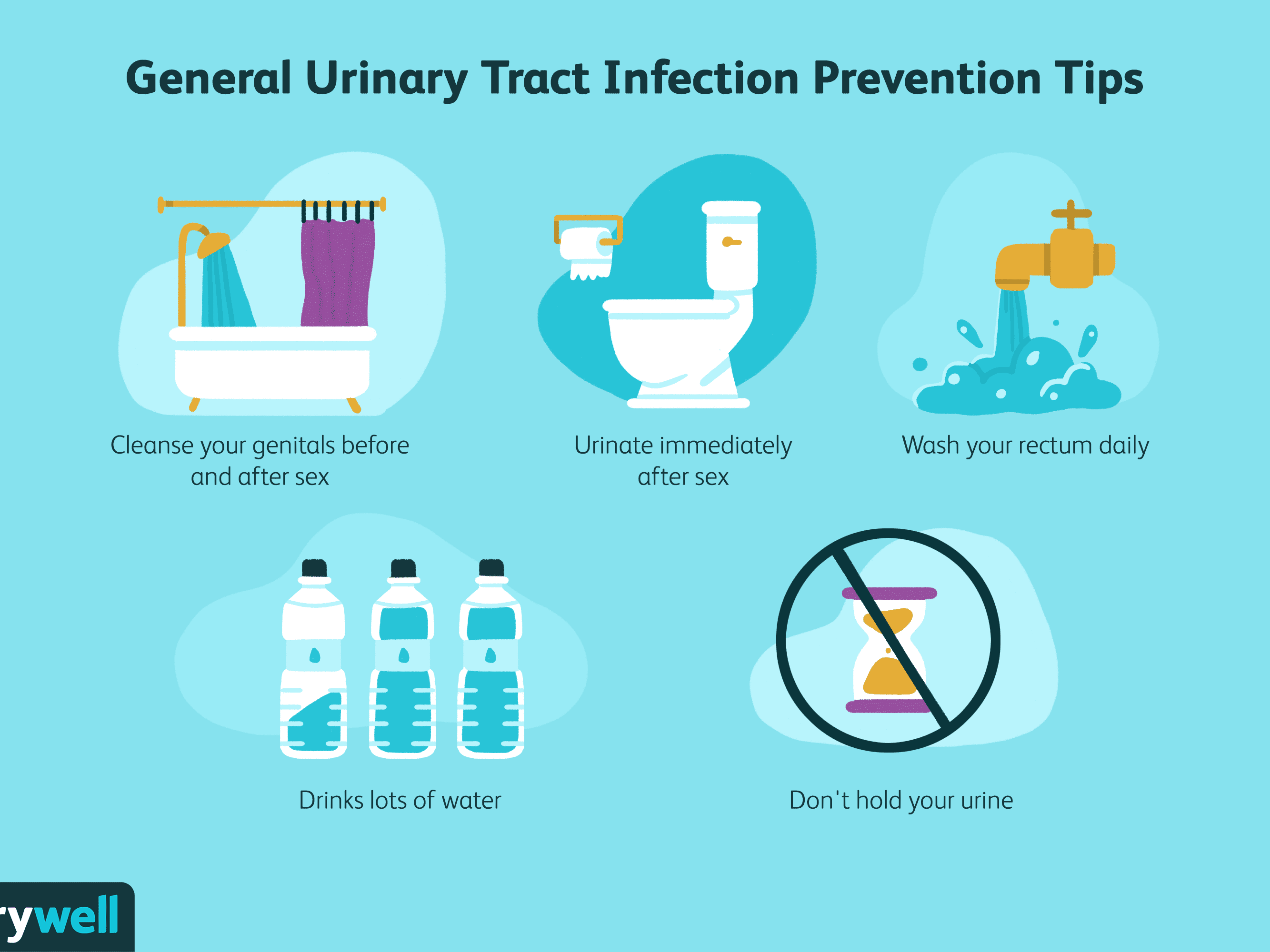 urinary-tract-infections-prevention-3520513-Final-97d8fcb9b123490c852ad3480b982792.png