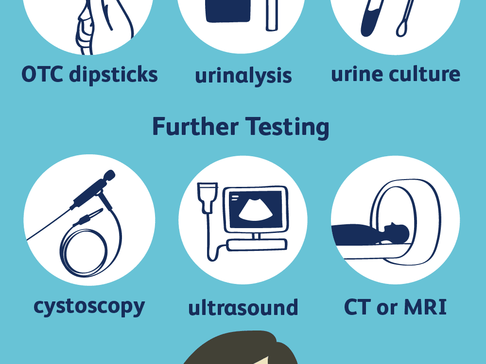 UTI-diagnosis-5ad8bc8deb97de003774a78c.png