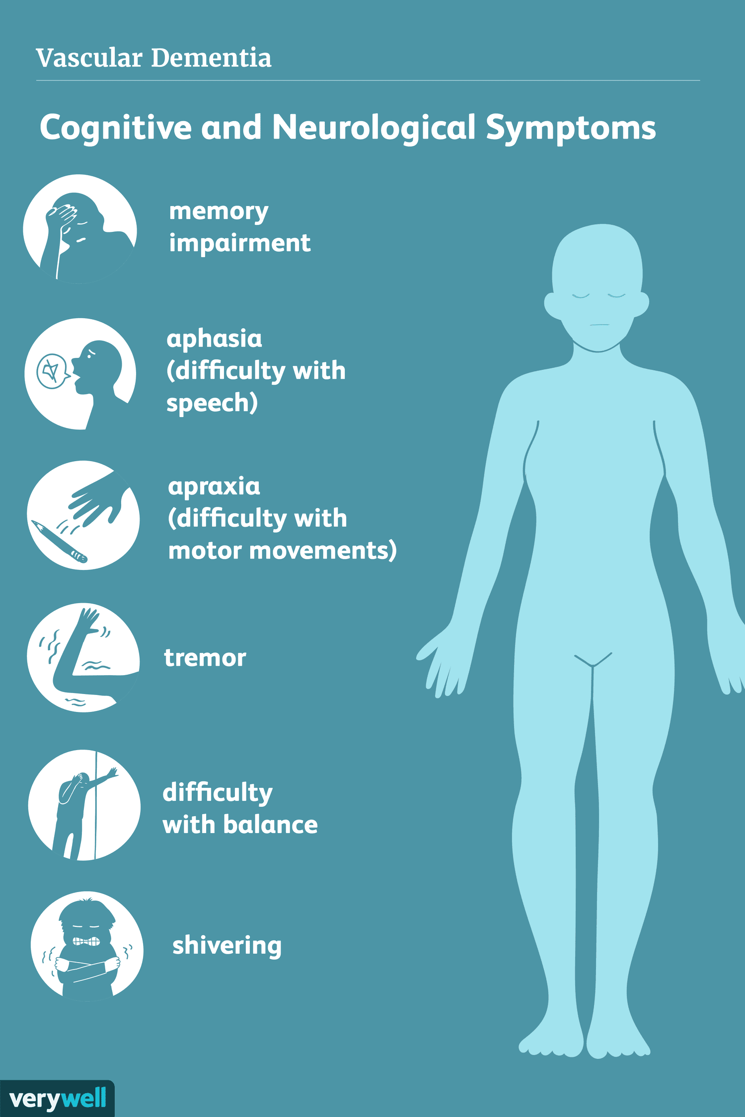 vascular-dementia-98802_color2b-5c454d0546e0fb0001c068da.png