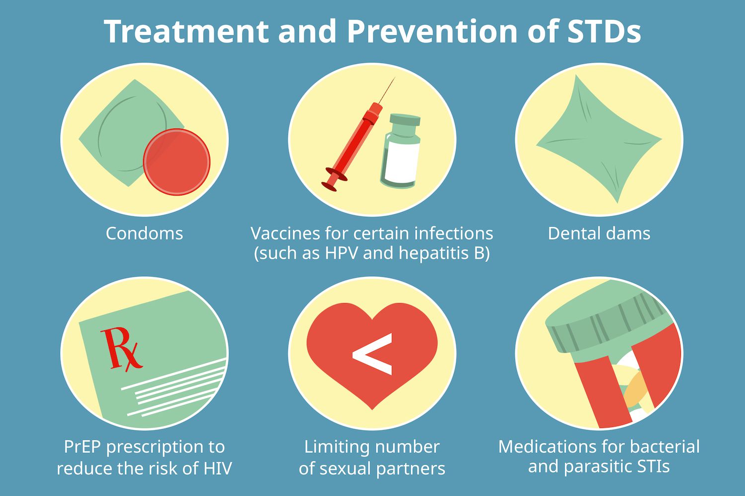 VWH_Illustration_Treatment-and-Prevention-of-STDs_Illustrator_Laura-Porter_Final-b1d97a1a4fd84...jpg