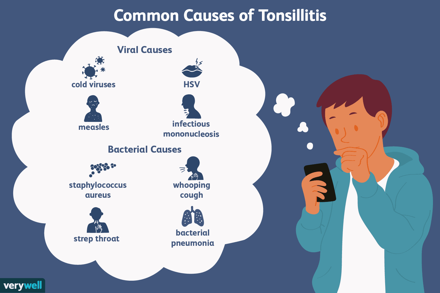 what-causes-swollen-tonsils-1192012-5b95df8f4cedfd00252116e4.png