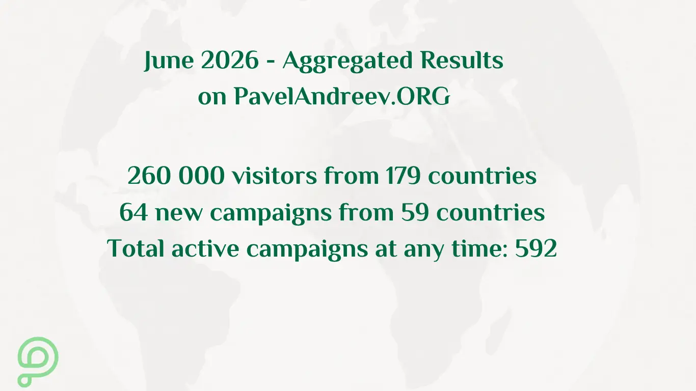 World map showing the international audience of PavelAndreev.ORG in June 2026. The most active countries are highlighted in dark blue, while the remaining countries are displayed in different shades of blue according to their level of activity. The platform was visited by more than 268,000 people from 179 countries.
