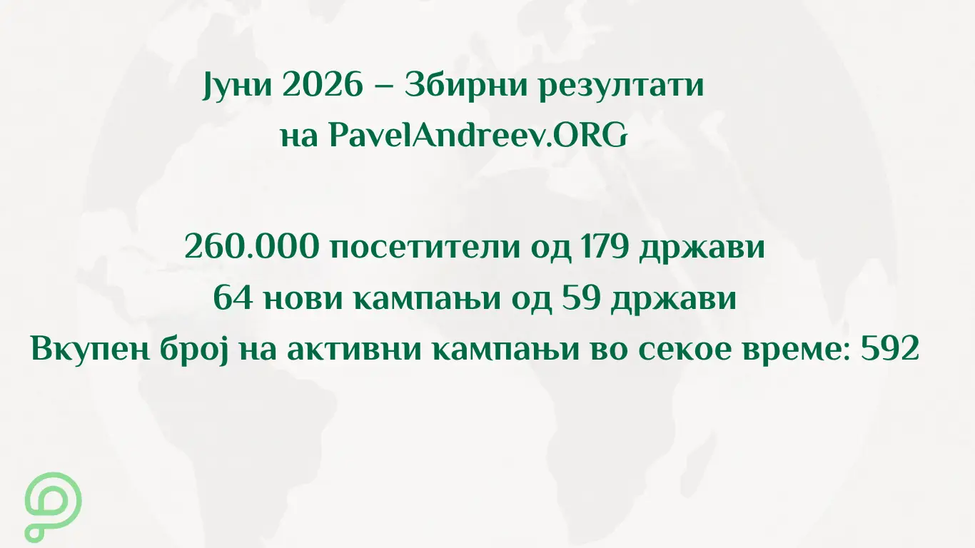Светска карта што ја прикажува меѓународната публика на PavelAndreev.ORG во јуни 2026 година. Најактивните земји се означени со темно сина боја, а останатите земји се прикажани во различни нијанси на сина, според нивото на активност. Платформата ја посетиле над 268.000 луѓе од 179 земји.