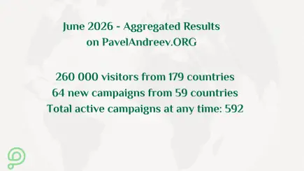World map showing the international audience of PavelAndreev.ORG in June 2026. The most active countries are highlighted in dark blue, while the remaining countries are displayed in different shades of blue according to their level of activity. The platform was visited by more than 268,000 people from 179 countries.