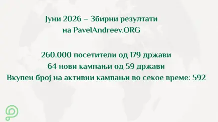 Светска карта што ја прикажува меѓународната публика на PavelAndreev.ORG во јуни 2026 година. Најактивните земји се означени со темно сина боја, а останатите земји се прикажани во различни нијанси на сина, според нивото на активност. Платформата ја посетиле над 268.000 луѓе од 179 земји.
