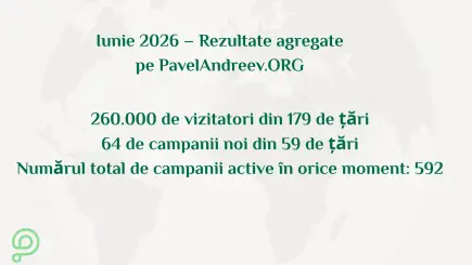 Hartă a lumii care arată audiența internațională a PavelAndreev.ORG în luna iunie 2026. Cele mai active țări sunt marcate cu albastru închis, iar celelalte țări sunt afișate în diferite nuanțe de albastru, în funcție de nivelul de activitate. Platforma a fost vizitată de peste 268.000 de persoane din 179 de țări.